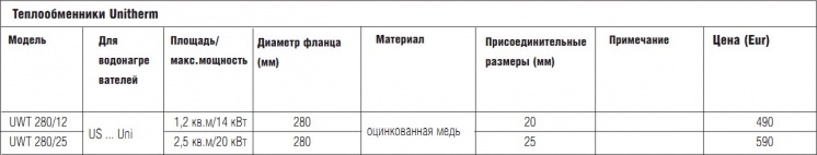 Теплообменники Unitherm