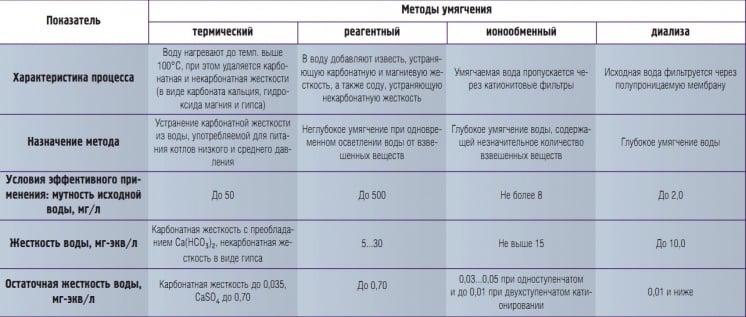 Табл. 1.