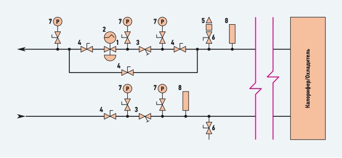 Рис. 2. Узел регулирования с комбинированным балансировочным клапаном AB-QM
