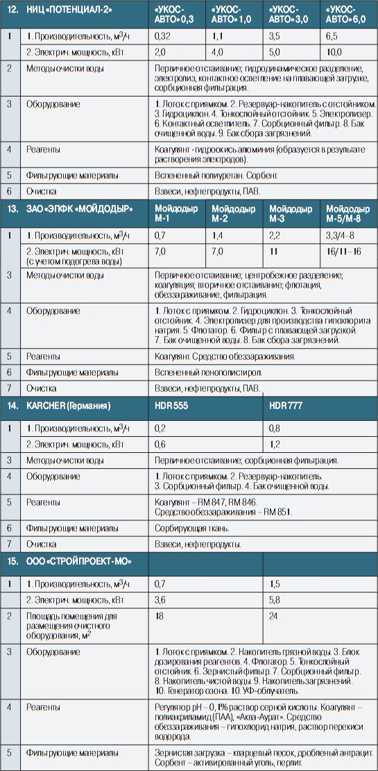 Табл. 1. Окончание