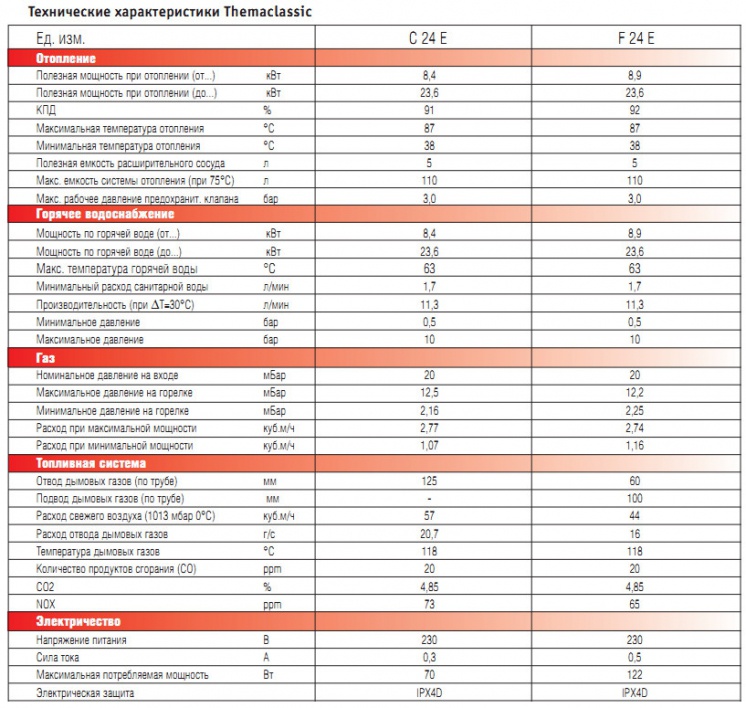 Технические характеристики Themaclassic