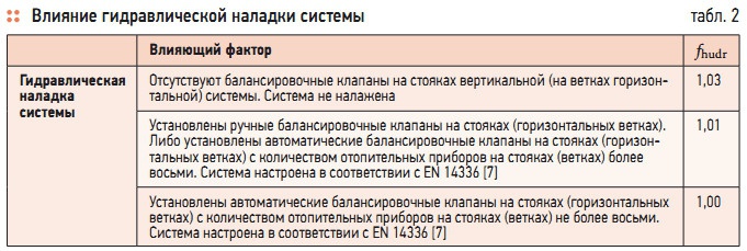 Инструкция Термостат Недельный Siemens.Doc