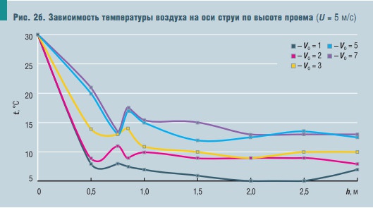 Рис. 2б Рис. 2б