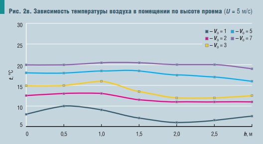 Рис. 2в Рис. 2в