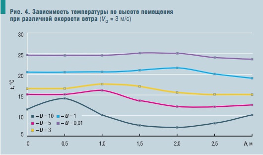 Рис. 4 Рис. 4
