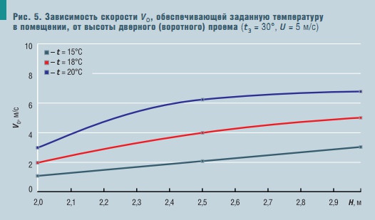 Рис. 5 Рис. 5