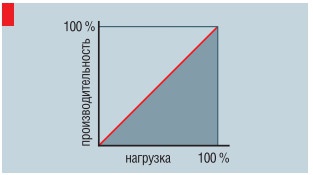 Однокомпрессорная схема компоновки наружного блока