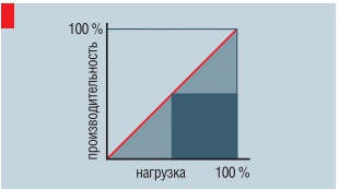 Двухкомпрессорная схема компоновки наружного блока