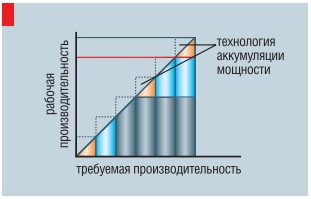 Трехкомпрессорная схема компоновки наружного блока
