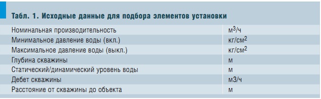 Табл. 1. Исходные данные для подбора элементов установки