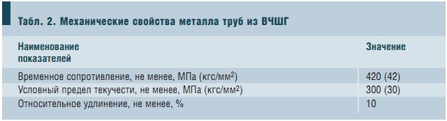 Табл. 2. Механические свойства металла труб из ВЧШГ