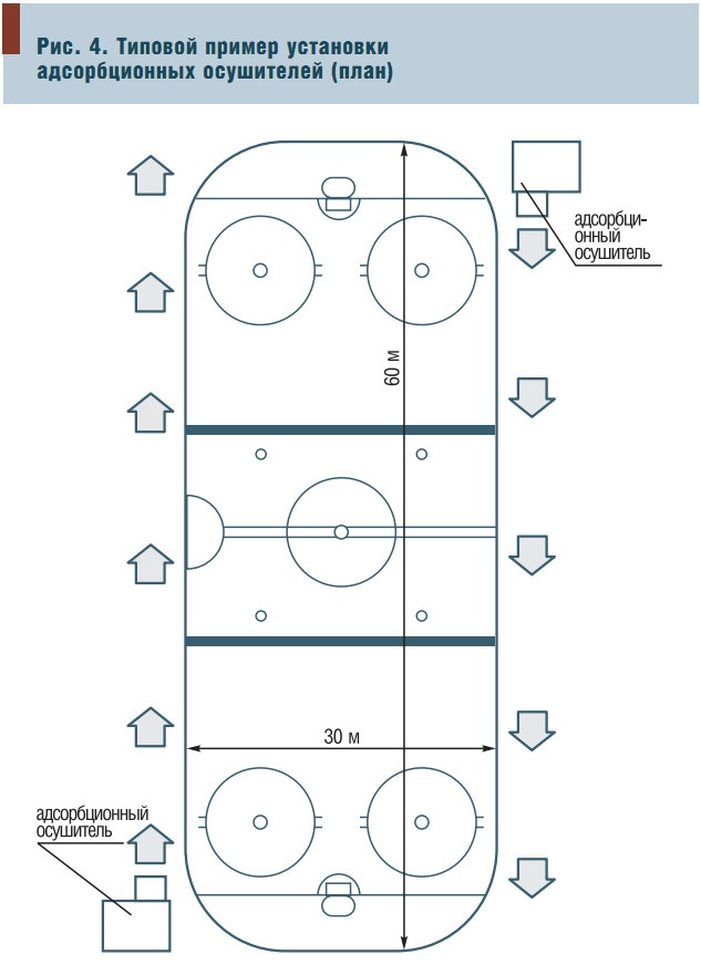 Рис. 4. Типовой пример установки адсорбционных осушителей (план)