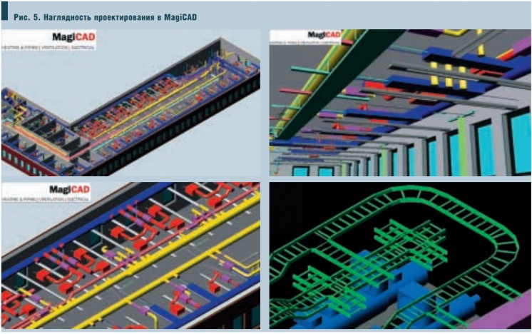 Рис. 5. Наглядность проектирования в MagiСAD