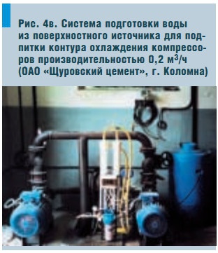 Рис. 4в. Система подготовки воды из поверхностного источника для подпитки контура охлаждения компрессоров производительностью 0,2 м3/ч (ОАО «Щуровский цемент», г. Коломна)