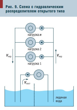 Рис. 9. Схема с гидравлическим распределителем открытого типа