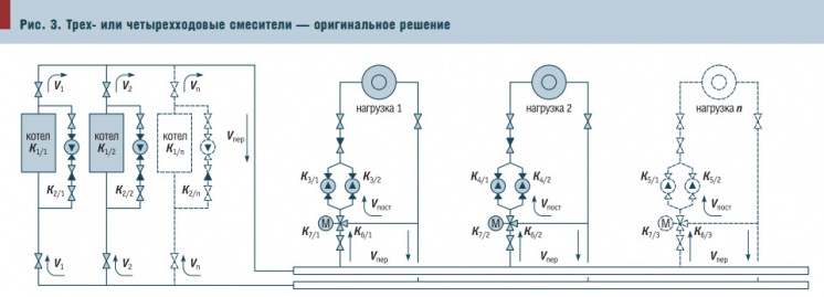 Рис. 3. Трех- или четырехходовые смесители — оригинальное решение