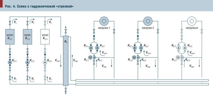 Рис. 4. Схема с гидравлической «стрелкой»