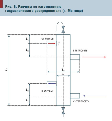 Рис. 6. Расчеты по изготовлению гидравлического распределителя (г. Мытищи)