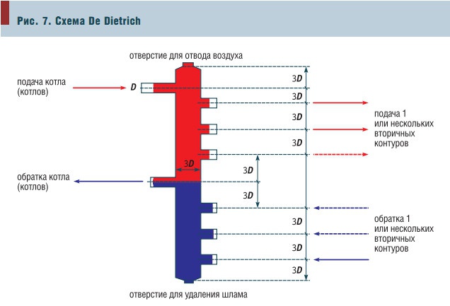 Рис. 7. Схема De Dietrich