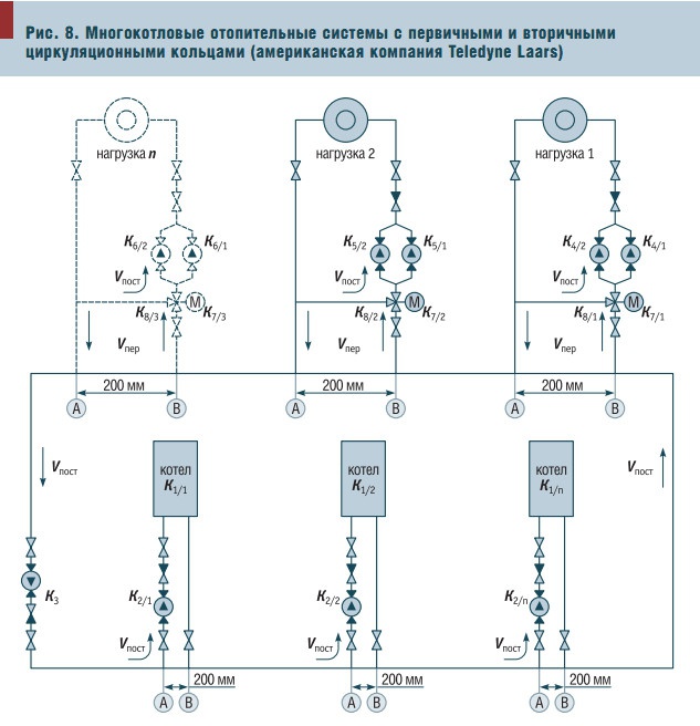 Рис. 8. Многокотловые отопительные системы с первичными и вторичными циркуляционными кольцами (американская компания Teledyne Laars)