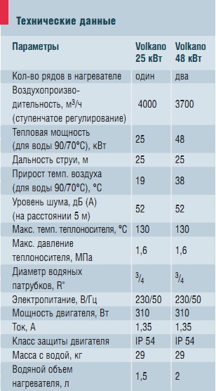 Технические данные