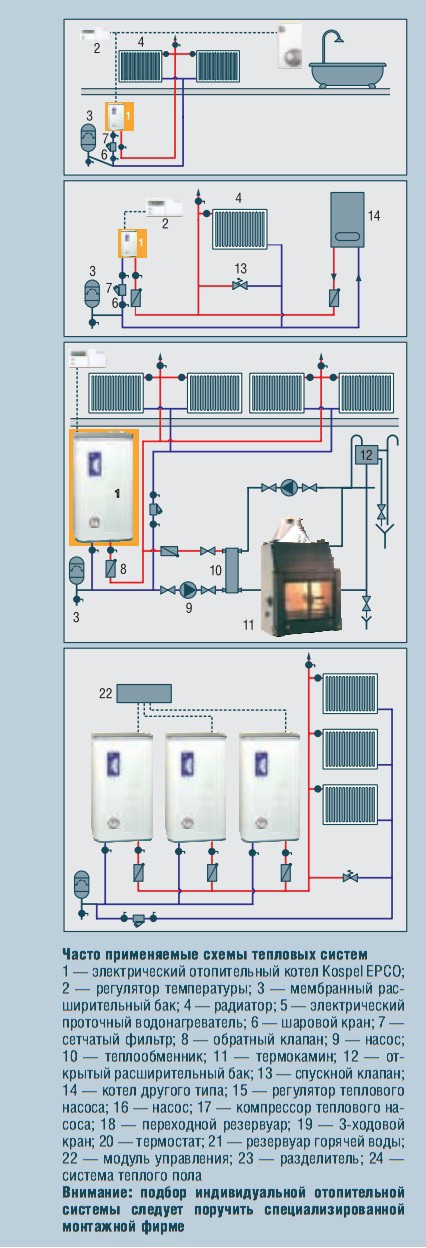 Часто применяемые схемы тепловых систем