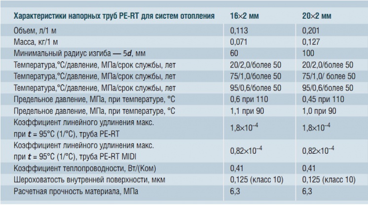 Немецкие трубопроводные системы нового поколения от компании BAU-Trade