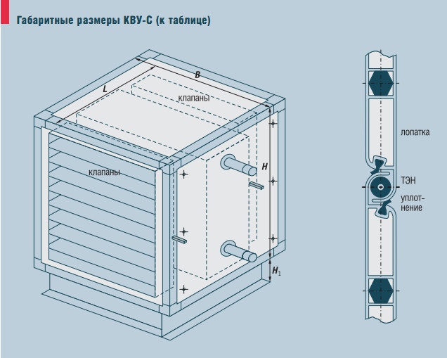 Габаритные размеры КВУ-С (к таблице)