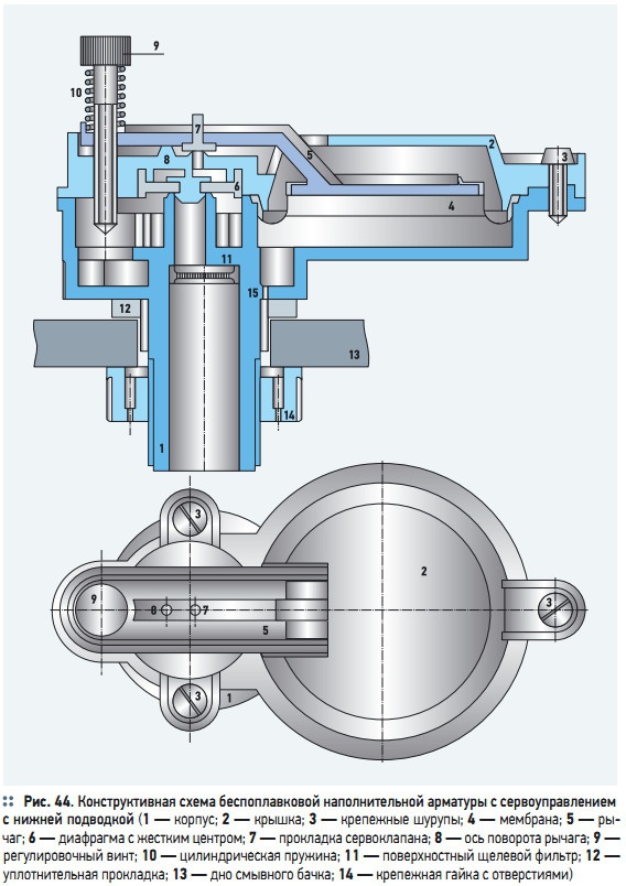 Рис. 44. Конструктивная схема беспоплавковой наполнительной арматуры с сервоуправлением  с нижней подводкой