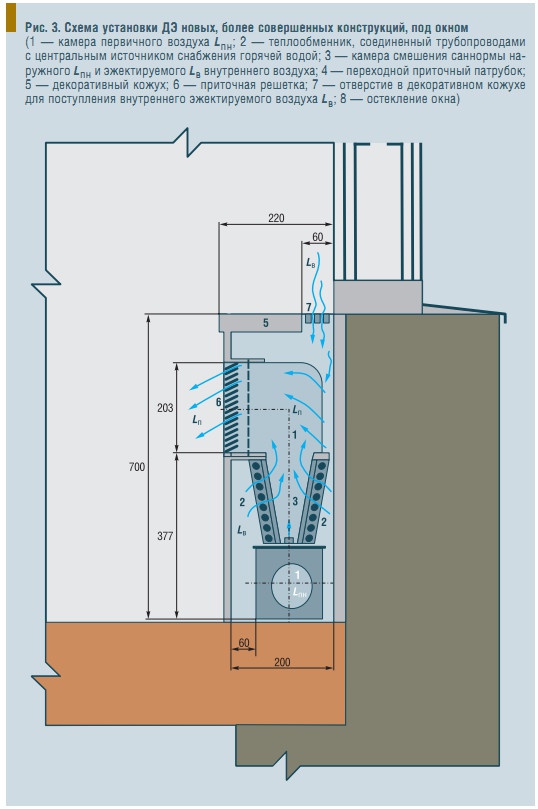 Рис. 3. Схема установки ДЭ новых, более совершенных конструкций, под окном