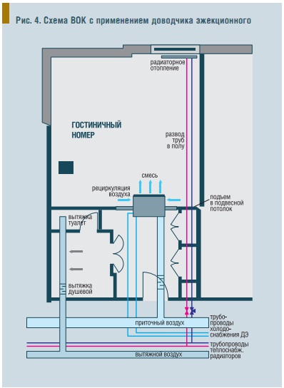 Рис. 4. Схема ВОК с применением доводчика эжекционного