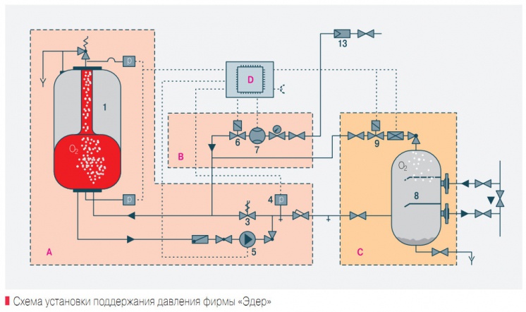 Схема установки поддержания давления фирмы «Эдер»