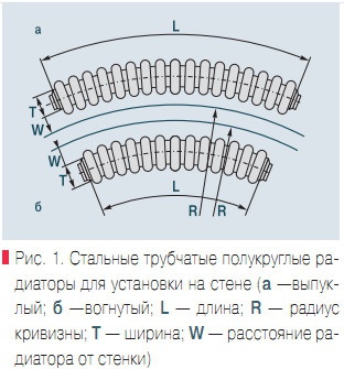 Рис. 1. Стальные трубчатые полукруглые радиаторы для установки на стене