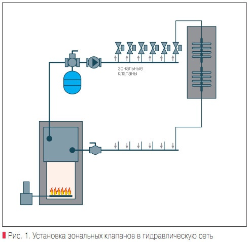 Зональный клапан что это. Смотреть фото Зональный клапан что это. Смотреть картинку Зональный клапан что это. Картинка про Зональный клапан что это. Фото Зональный клапан что это Зональный клапан что это. Смотреть фото Зональный клапан что это. Смотреть картинку Зональный клапан что это. Картинка про Зональный клапан что это. Фото Зональный клапан что это