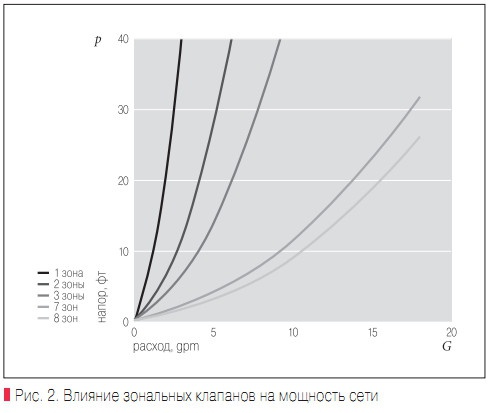 Зональный клапан что это. Смотреть фото Зональный клапан что это. Смотреть картинку Зональный клапан что это. Картинка про Зональный клапан что это. Фото Зональный клапан что это Зональный клапан что это. Смотреть фото Зональный клапан что это. Смотреть картинку Зональный клапан что это. Картинка про Зональный клапан что это. Фото Зональный клапан что это