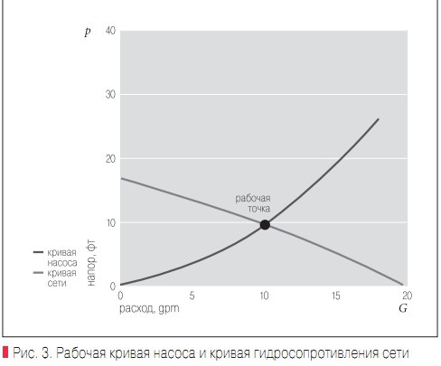 Зональный клапан что это. Смотреть фото Зональный клапан что это. Смотреть картинку Зональный клапан что это. Картинка про Зональный клапан что это. Фото Зональный клапан что это Зональный клапан что это. Смотреть фото Зональный клапан что это. Смотреть картинку Зональный клапан что это. Картинка про Зональный клапан что это. Фото Зональный клапан что это