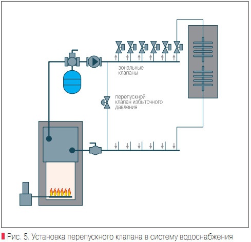 Зональный клапан что это. Смотреть фото Зональный клапан что это. Смотреть картинку Зональный клапан что это. Картинка про Зональный клапан что это. Фото Зональный клапан что это Зональный клапан что это. Смотреть фото Зональный клапан что это. Смотреть картинку Зональный клапан что это. Картинка про Зональный клапан что это. Фото Зональный клапан что это