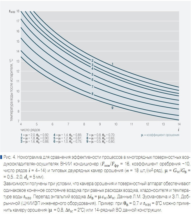Рис. 4. Номограмма для сравнения эффективности процессов