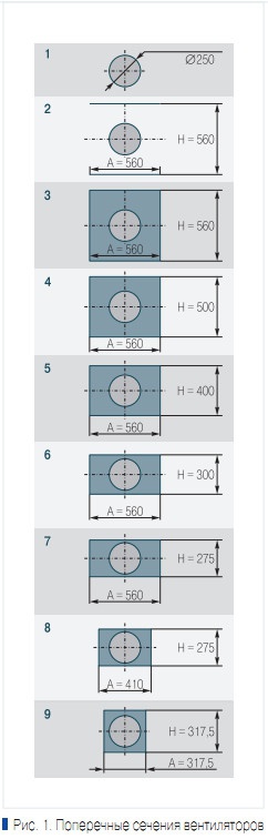 Рис. 1. Поперечные сечения вентиляторов