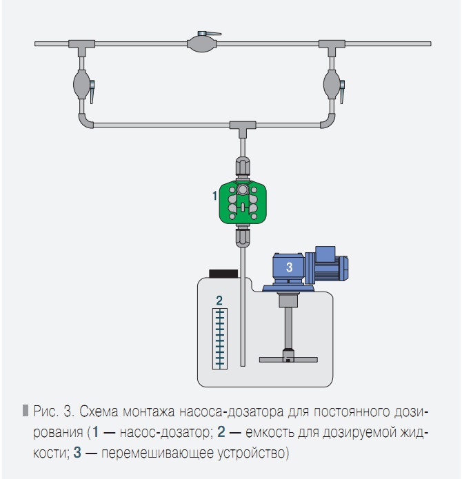 Рис. 3. Схема монтажа насоса-дозатора для постоянного дозирования