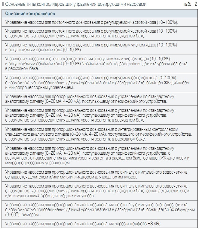 Табл. 2. Основные типы контроллеров для управления дозирующими насосами