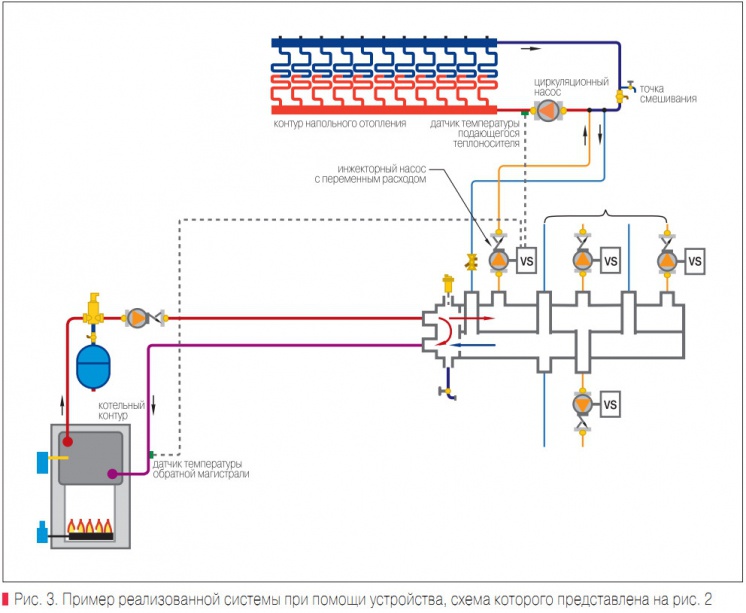 Рис. 3. Пример реализованной системы при помощи устройства, схема которого представлена на рис. 2
