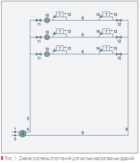 Рис. 1. Схема системы отопления для жилых малоэтажных зданий