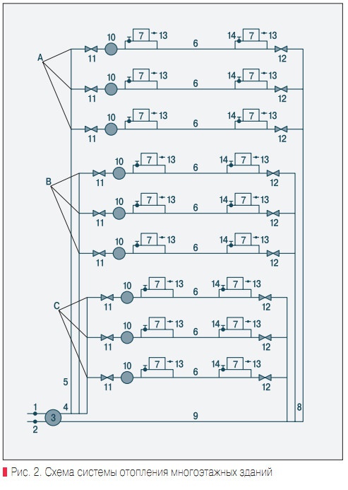 Рис. 2. Схема системы отопления многоэтажных зданий