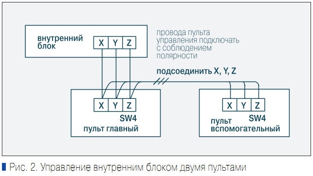 Рис. 2. Управление внутренним блоком двумя пультами