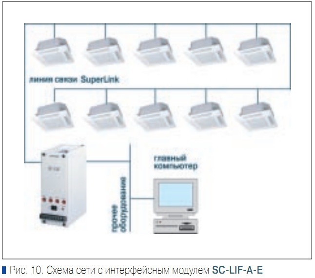 Рис. 10. Схема сети с интерфейсным модулем SC-LIF-A-E