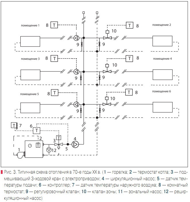 Рис. 3. Типичная схема отопления в 70-е годы ХХ в.