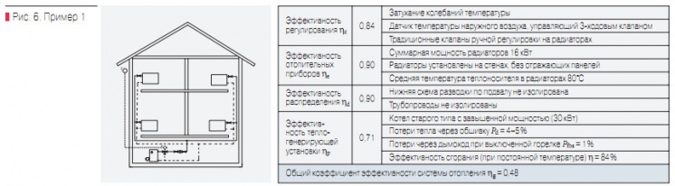 Рис. 6. Пример 1