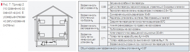 Рис. 7. Пример 2 (по сравнению со схемой на рис. 6 усовершенствовано регулирование системы)