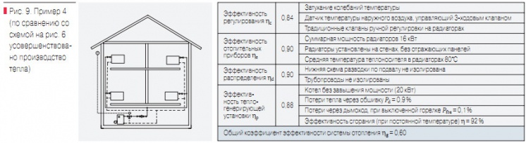 Рис. 9. Пример 4 (по сравнению со схемой на рис. 6 усовершенствовано производство тепла)